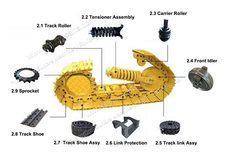 mini excavator undercarrige|excavator undercarriage diagram.